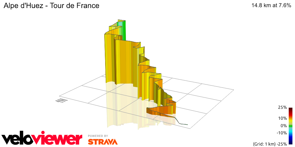 3D Elevation profile image for Alpe d'Huez - Tour de France