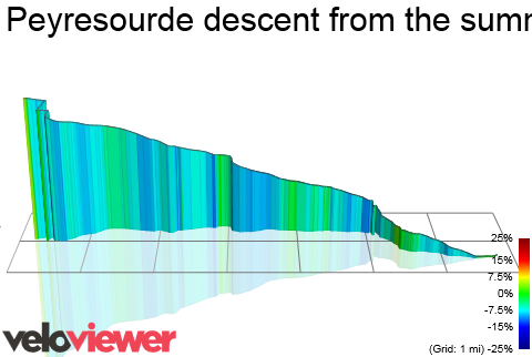 3D Elevation profile image for Peyresourde descent from the summit sign