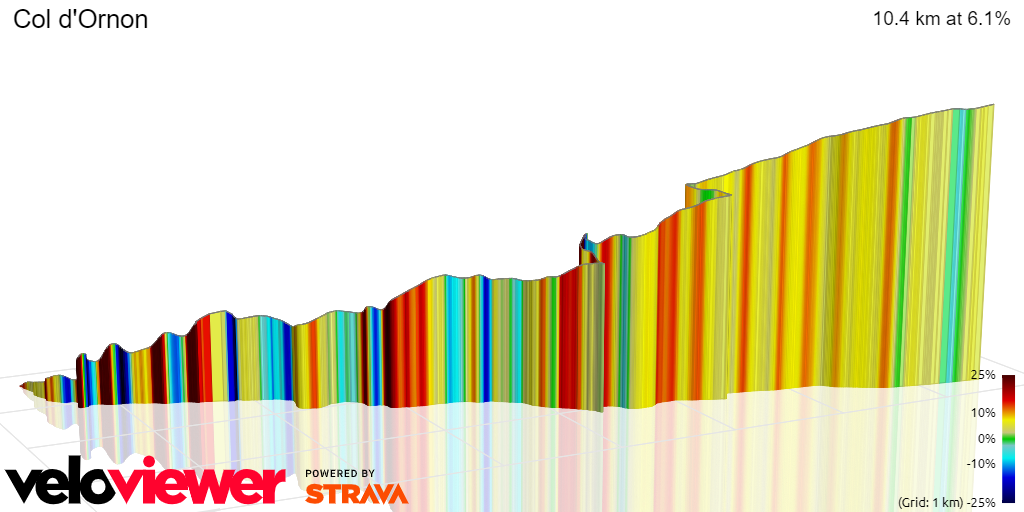 3D Elevation profile image for Col d'Ornon