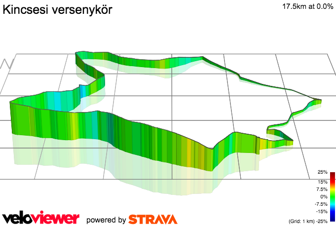 3D Elevation profile image for Kincsesi versenykör 