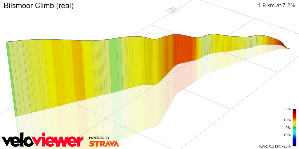 3D Elevation profile image for Bilsmoor Climb (real)