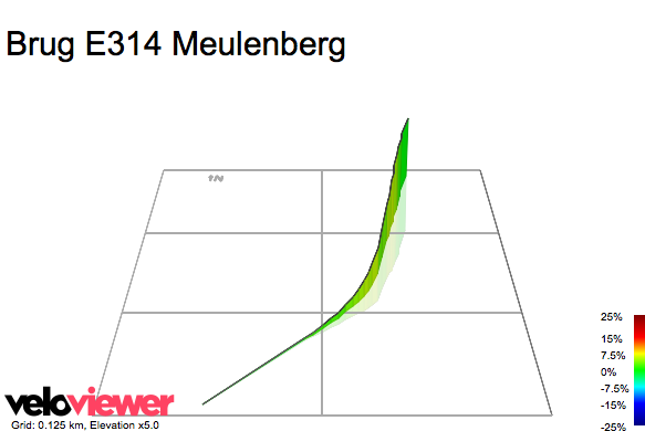 3D Elevation profile image for Brug E314 Meulenberg