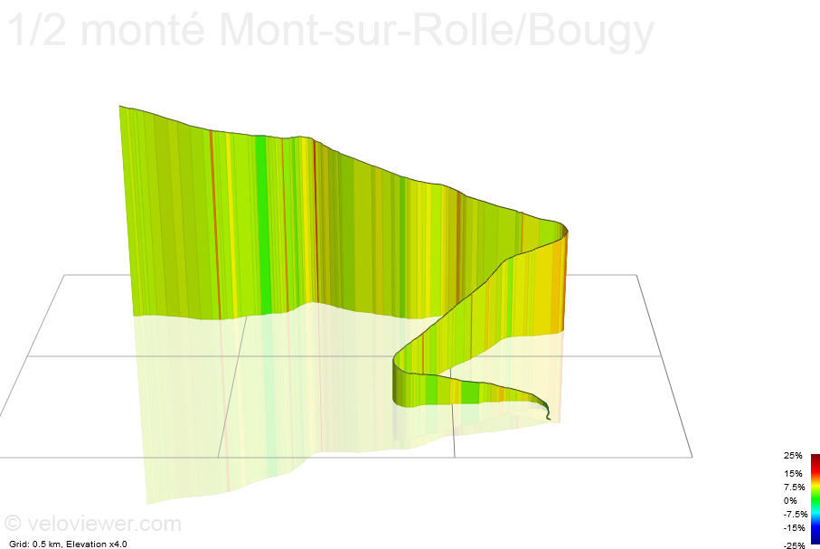 3D Elevation profile image for 1/2 monté Mont-sur-Rolle/Bougy
