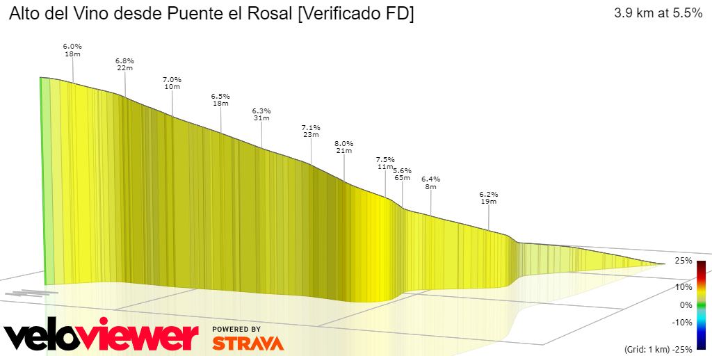 3D Elevation profile image for Alto del Vino desde Puente el Rosal [Verificado FD]