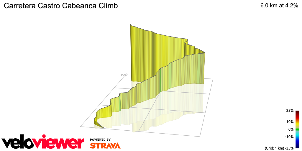 3D Elevation profile image for Carretera Castro Cabeanca Climb