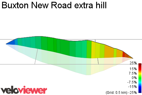 3D Elevation profile image for Buxton New Road extra hill
