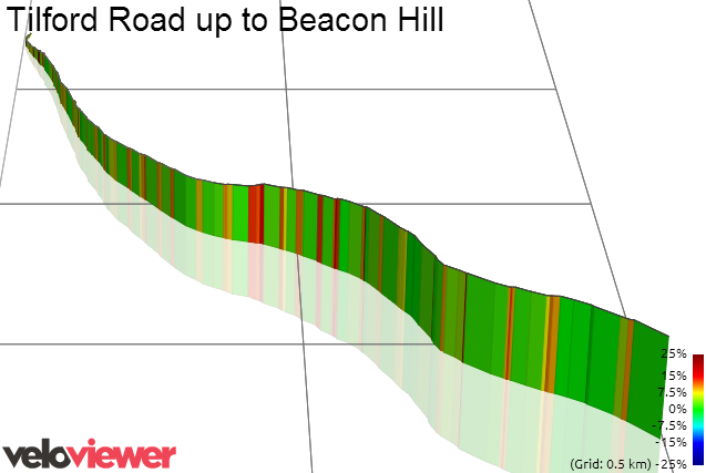 3D Elevation profile image for Tilford Road up to Beacon Hill