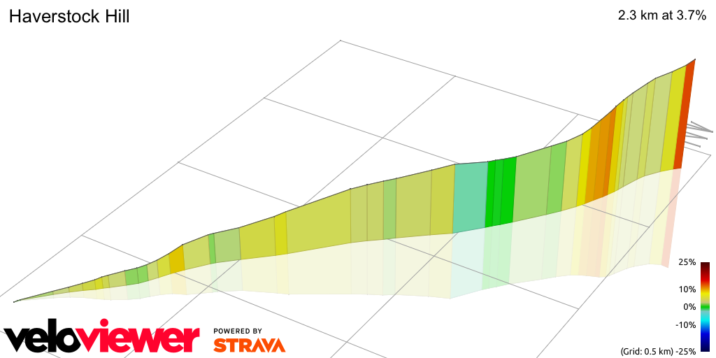3D Elevation profile image for Haverstock Hill