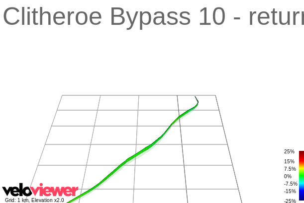 3D Elevation profile image for Clitheroe Bypass 10 - return