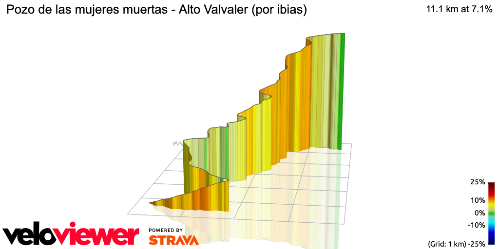 3D Elevation profile image for Pozo de las mujeres muertas - Alto Valvaler (por ibias)