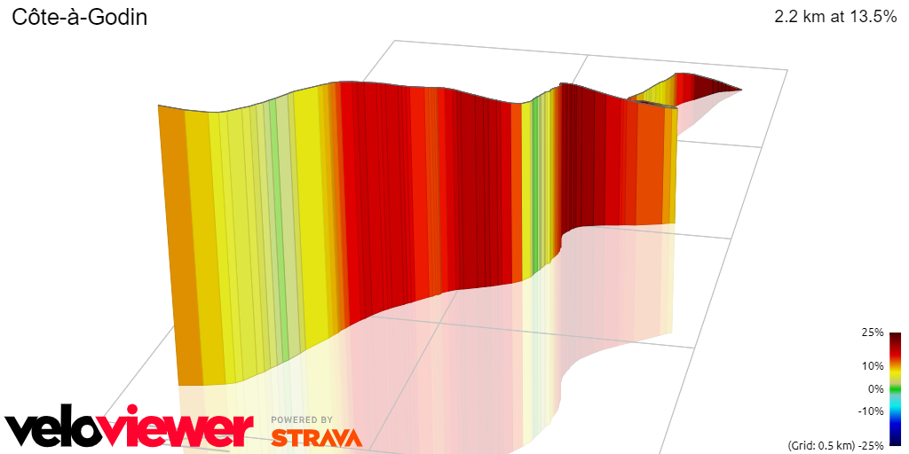 3D Elevation profile image for Côte-à-Godin