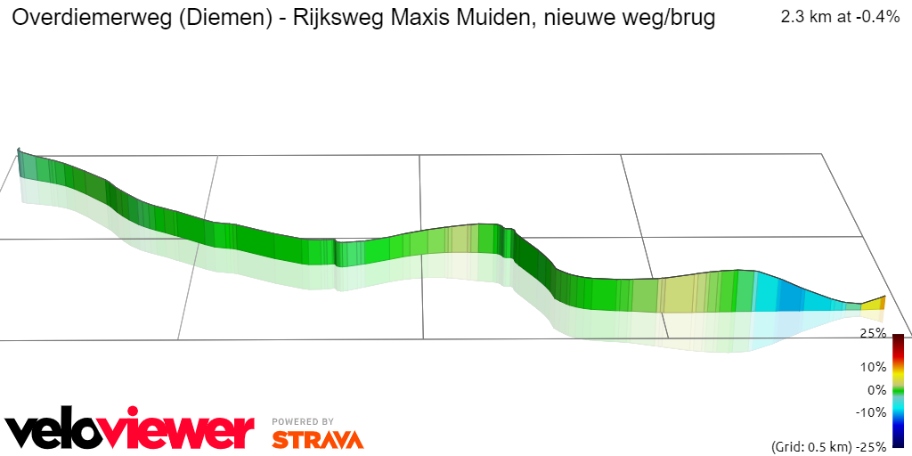 3D Elevation profile image for Overdiemerweg (Diemen) - Rijksweg Maxis Muiden, nieuwe weg/brug