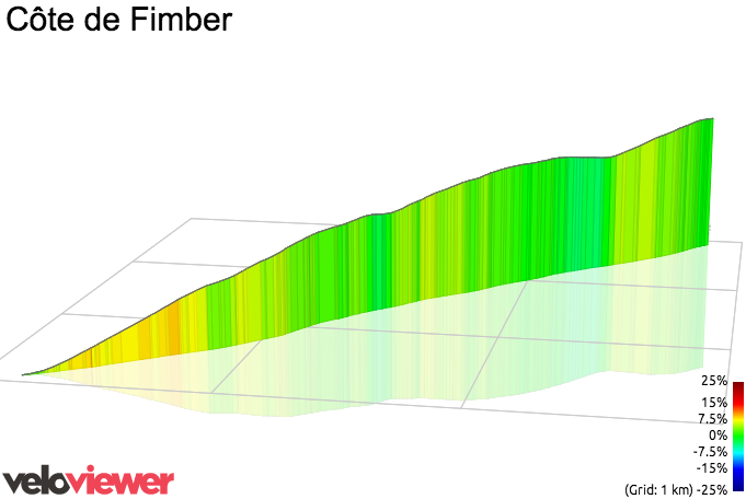 3D Elevation profile image for Côte de Fimber