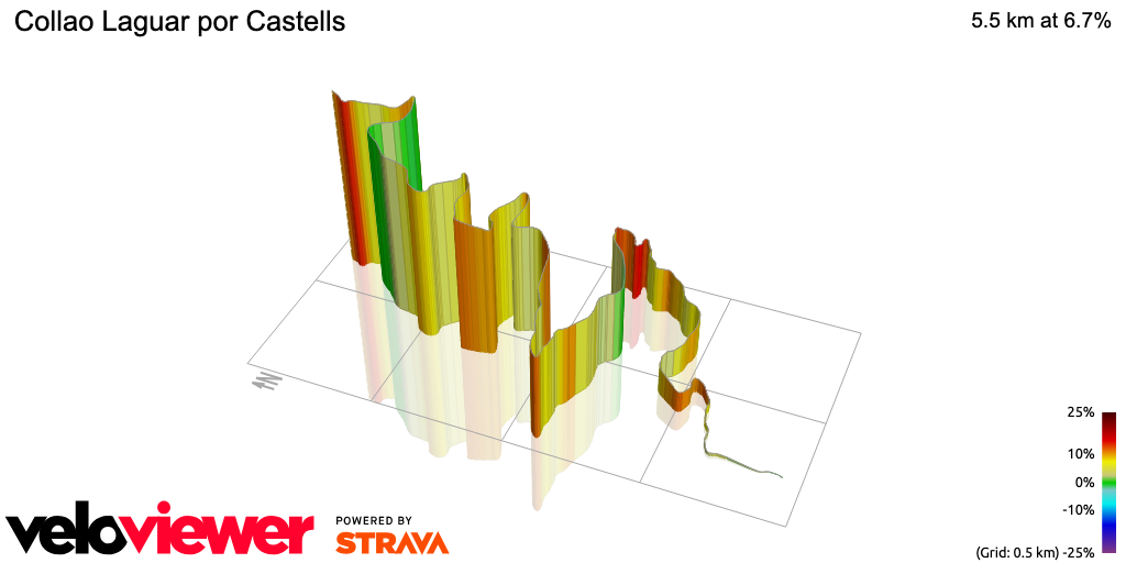 3D Elevation profile image for Collao Laguar por Castells