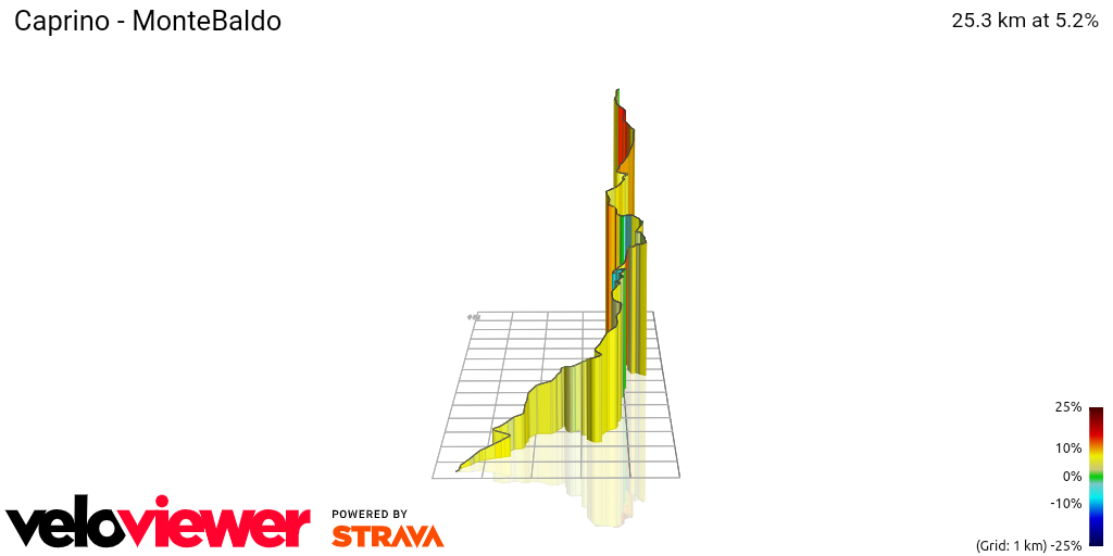 3D Elevation profile image for Caprino - MonteBaldo