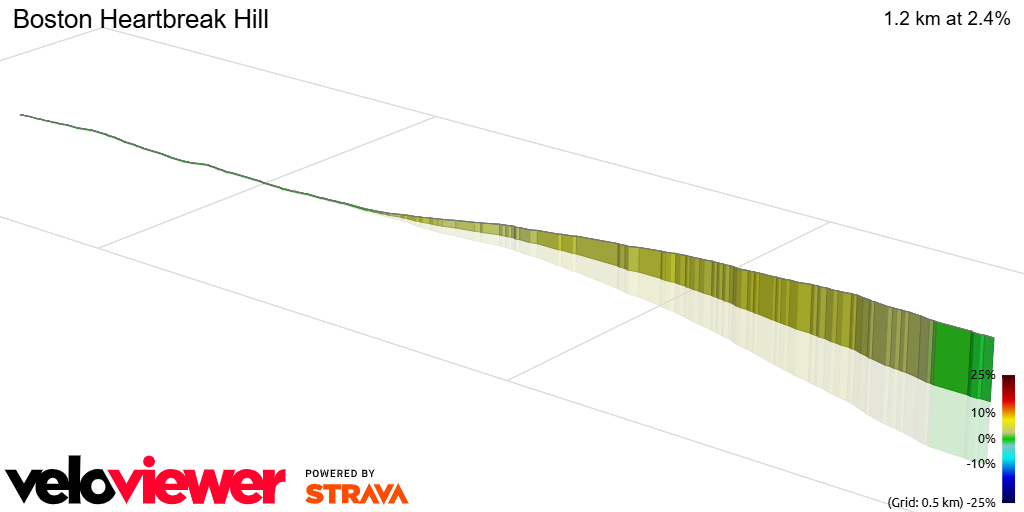 3D Elevation profile image for Boston Heartbreak Hill