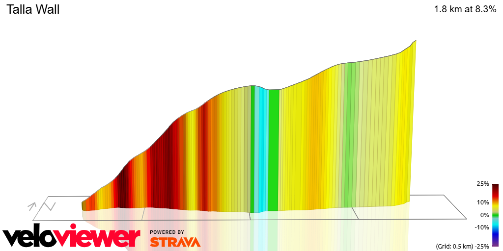 3D Elevation profile image for Talla Wall
