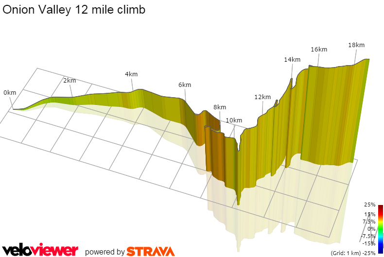 3D Elevation profile image for Onion Valley 12 mile climb