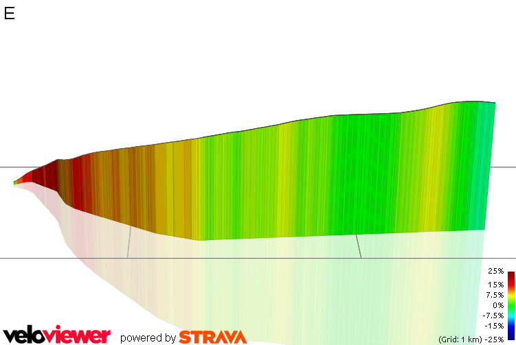 3D Elevation profile image for E