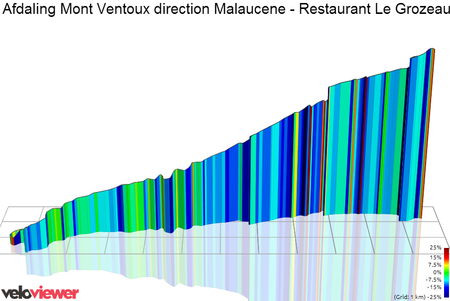 3D Elevation profile image for Afdaling Mont Ventoux direction Malaucene - Restaurant Le Grozeau