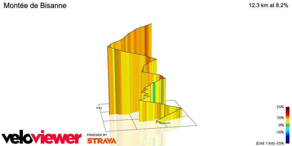 3D Elevation profile image for Montée de Bisanne