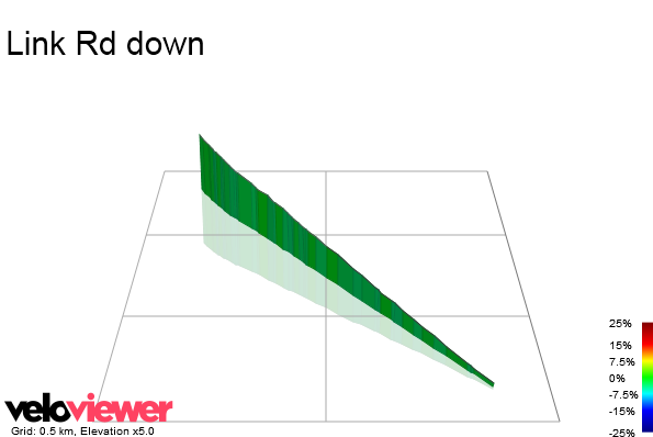 3D Elevation profile image for Link Rd down