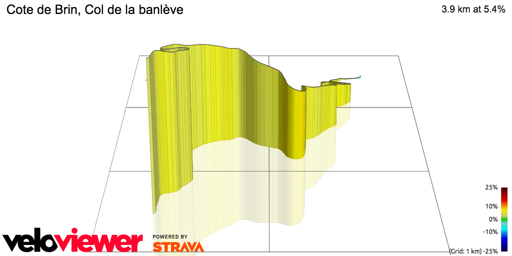 3D Elevation profile image for Cote de Brin, Col de la banlève