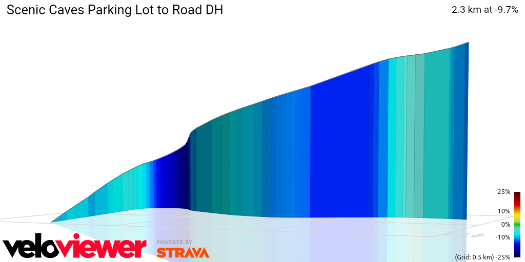 3D Elevation profile image for Scenic Caves Parking Lot to Road DH