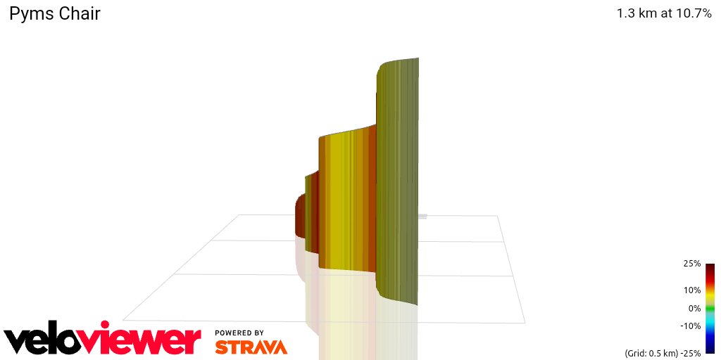 3D Elevation profile image for Pyms Chair