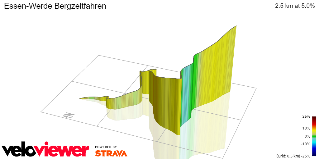 3D Elevation profile image for Essen-Werde Bergzeitfahren