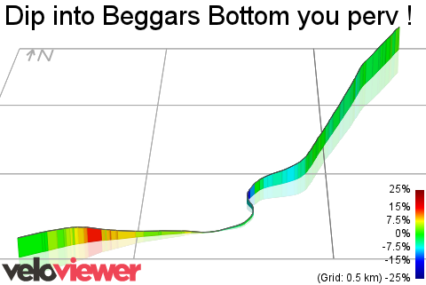 3D Elevation profile image for Dip into Beggars Bottom you perv !