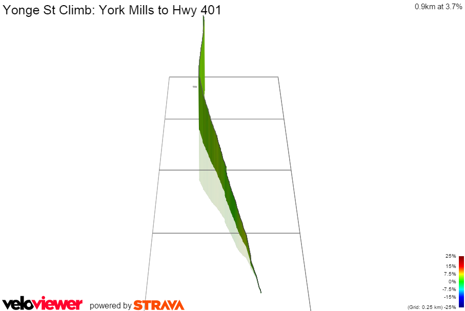 3D Elevation profile image for Yonge St Climb: York Mills to Hwy 401