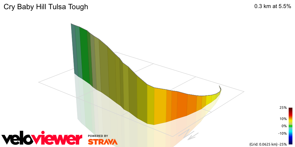3D Elevation profile image for Cry Baby Hill Tulsa Tough