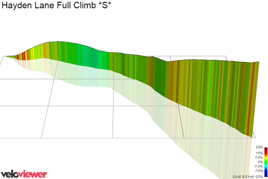 3D Elevation profile image for Hayden Lane Full Climb *S*