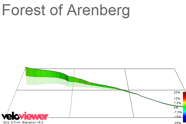 3D Elevation profile image for Forest of Arenberg