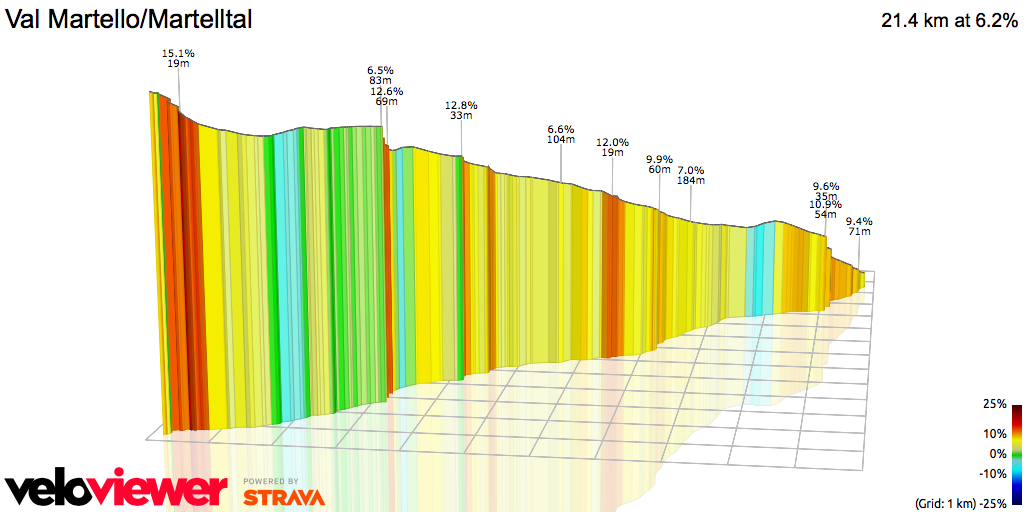 3D Elevation profile image for Val Martello/Martelltal