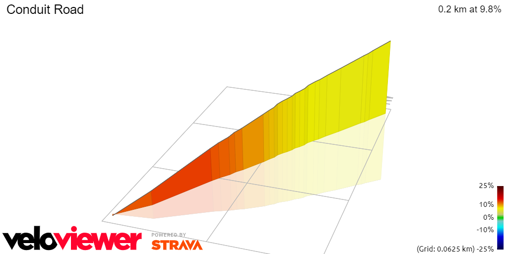 3D Elevation profile image for Conduit Road
