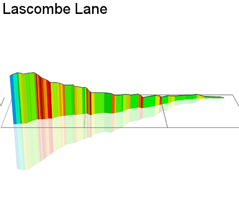 3D Elevation profile image for Lascombe Lane
