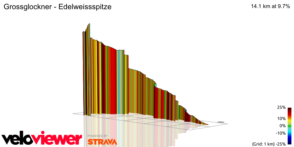 3D Elevation profile image for Grossglockner - Edelweissspitze