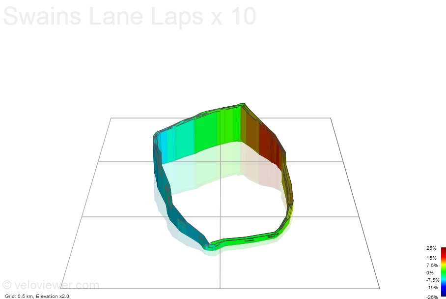 3D Elevation profile image for Swains Lane Laps x 10