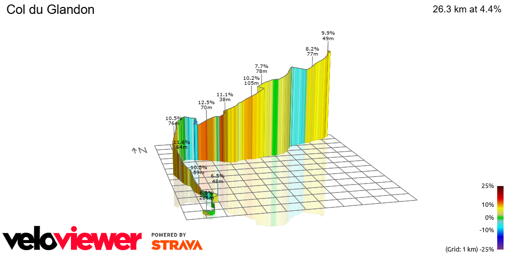 3D Elevation profile image for Col du Glandon