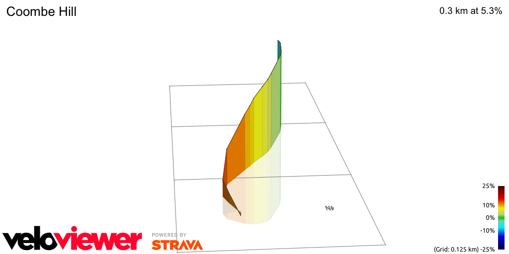 3D Elevation profile image for Coombe Hill
