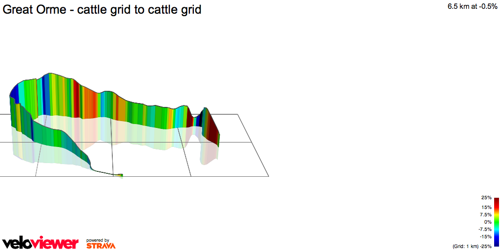 3D Elevation profile image for Great Orme - cattle grid to cattle grid