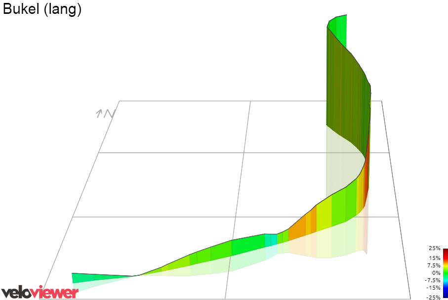 3D Elevation profile image for Bukel (lang)