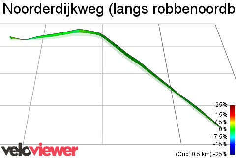 3D Elevation profile image for Noorderdijkweg (langs robbenoordbos)