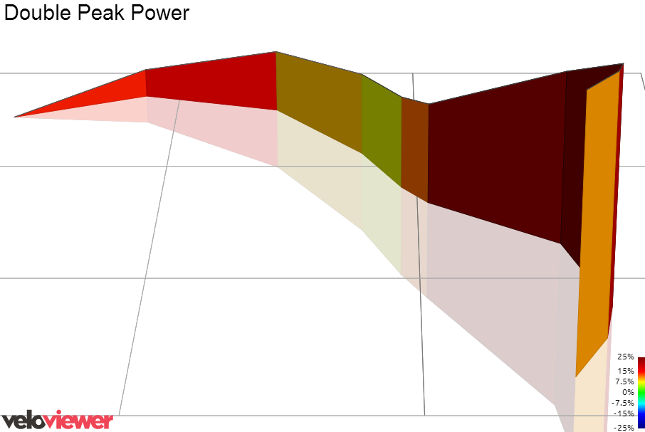 3D Elevation profile image for Double Peak Power