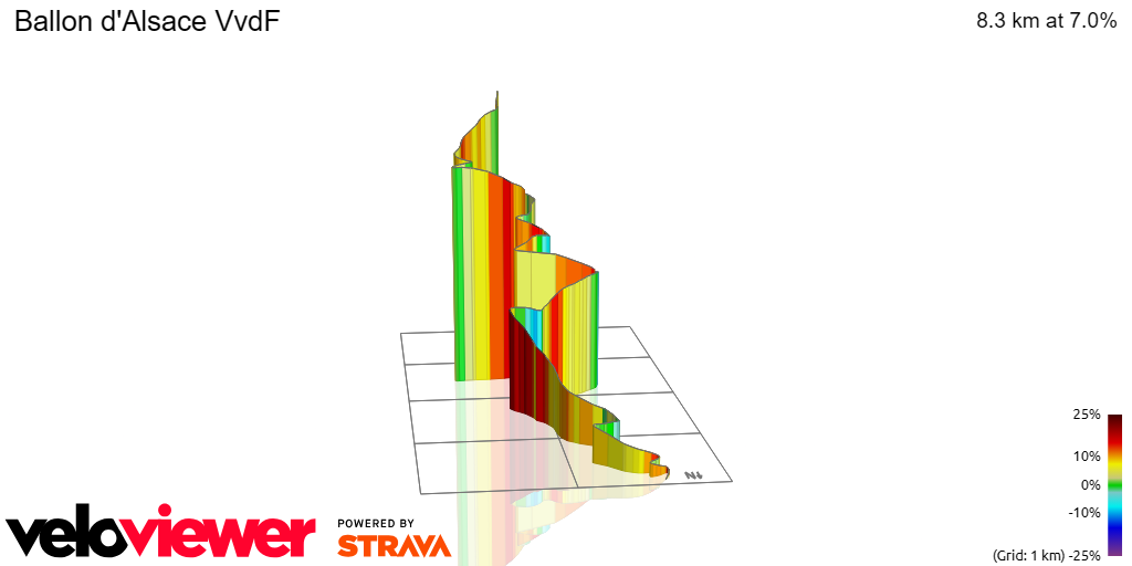 3D Elevation profile image for Ballon d'Alsace VvdF