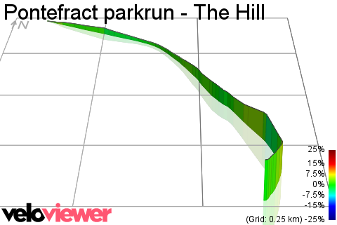 3D Elevation profile image for Pontefract parkrun - The Hill