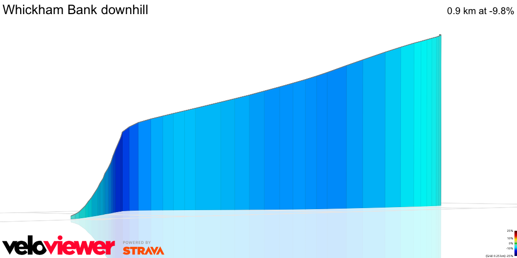 3D Elevation profile image for Whickham Bank downhill