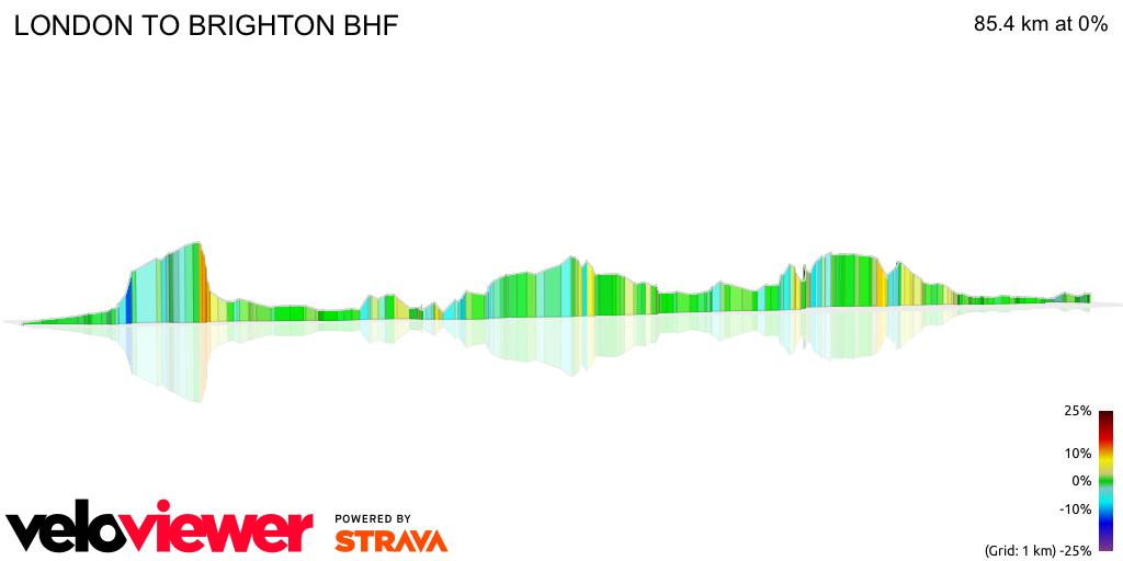 3D Elevation profile image for LONDON TO BRIGHTON BHF
